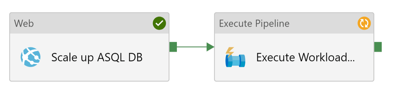 ADF Web Activity