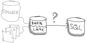 Read more about the article Schematize your Data Lake data dynamically with Azure Data Factory