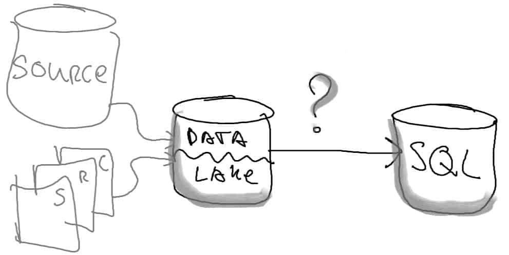 Read more about the article Schematize your Data Lake data dynamically with Azure Data Factory