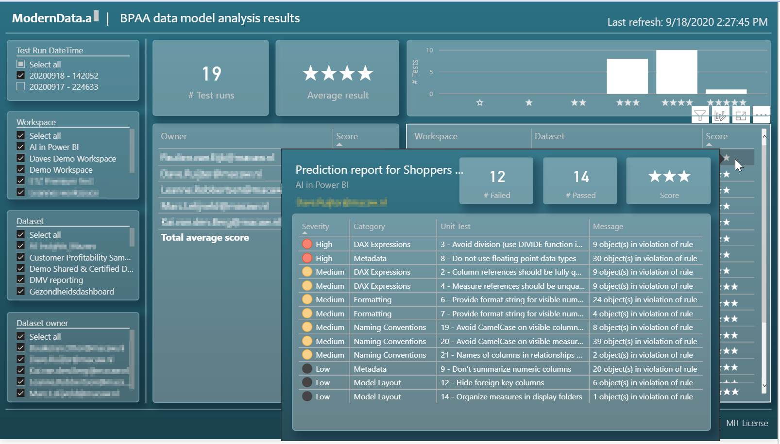 Read more about the article Check the quality of all Power BI data models at once with Best Practice Analyzer Automation (BPAA)