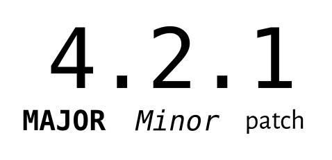 Read more about the article Automatic semantic versioning (bonus: with release notes!)